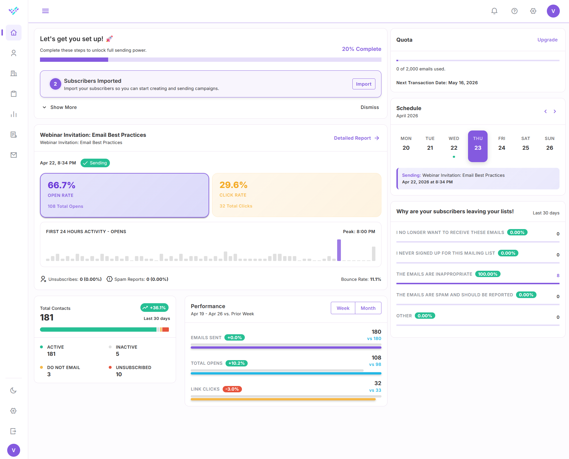 Vaakio analytics dashboard